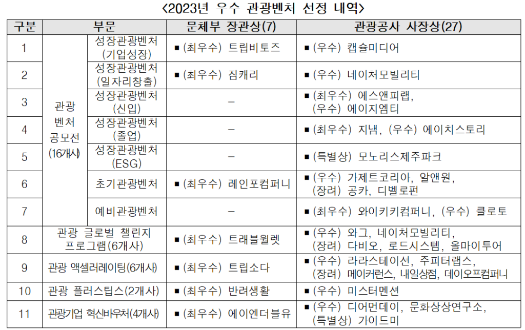 관광벤처