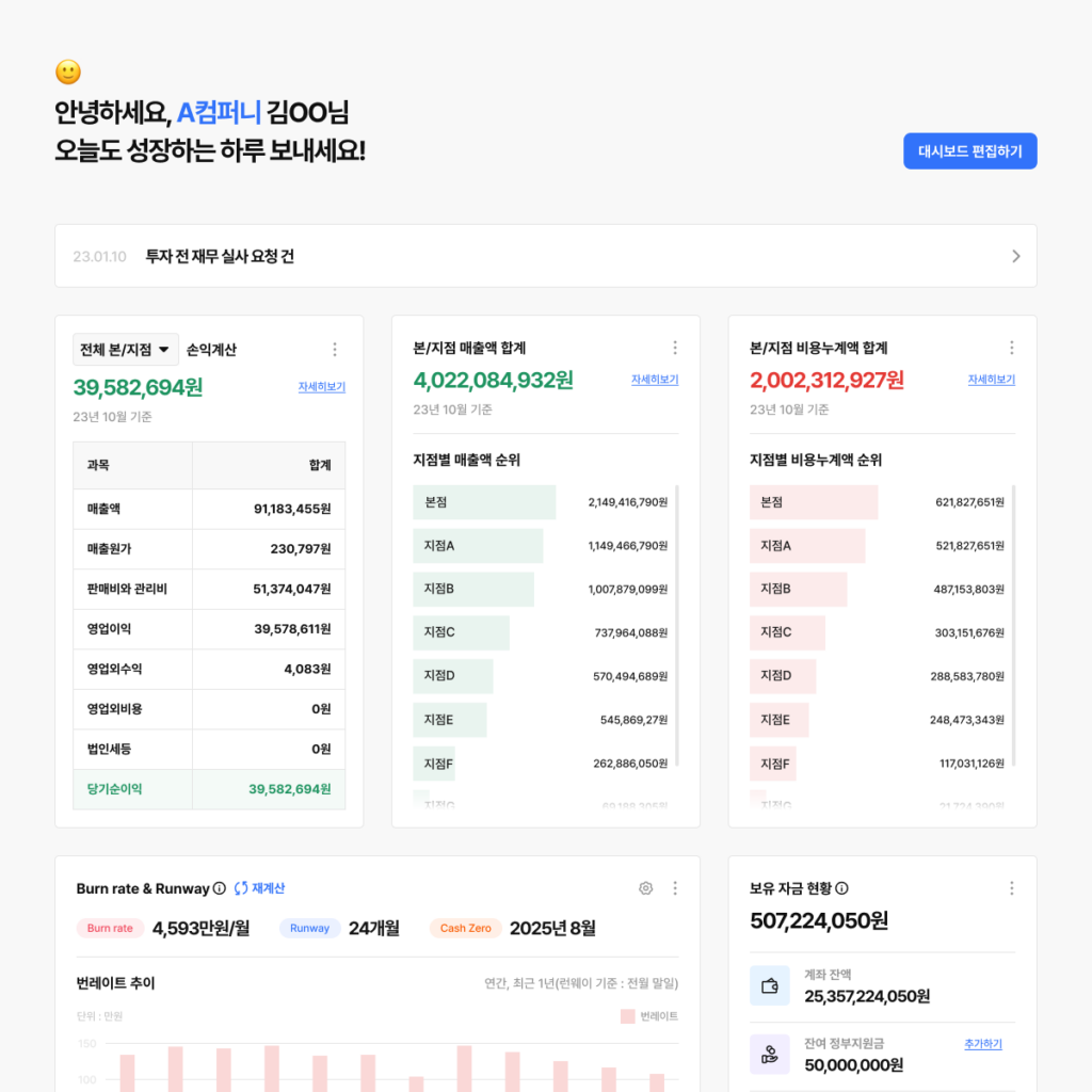 온라인 CFO '파트너스', 프랜차이즈 ERP 프로그램 기능 신규 업데이트