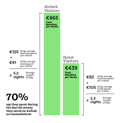 airbnb