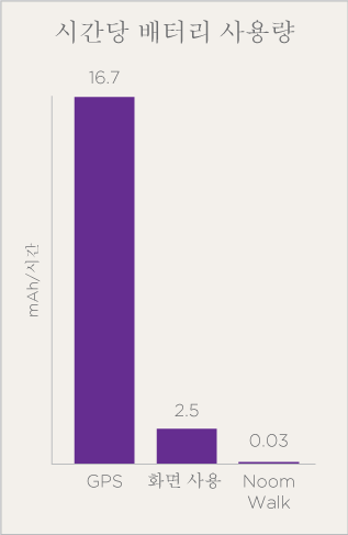 battery-usage-kr