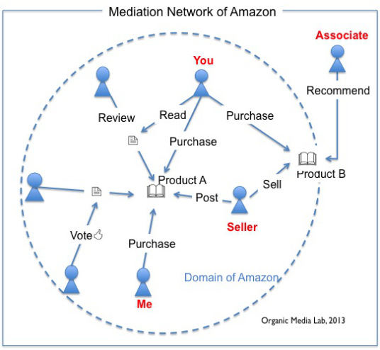 amazon_mediation_network3