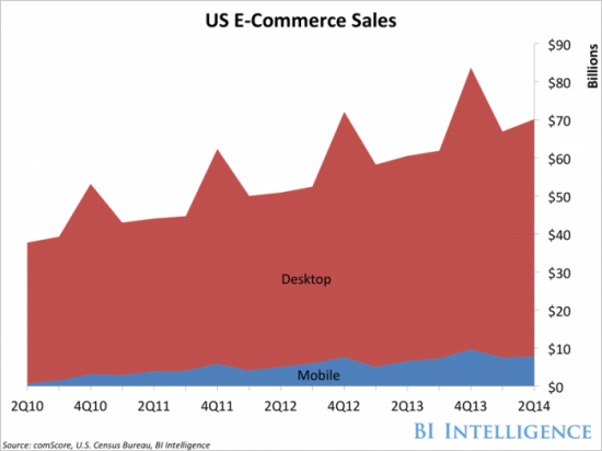 bii-comscore-ecommerce-q2-2