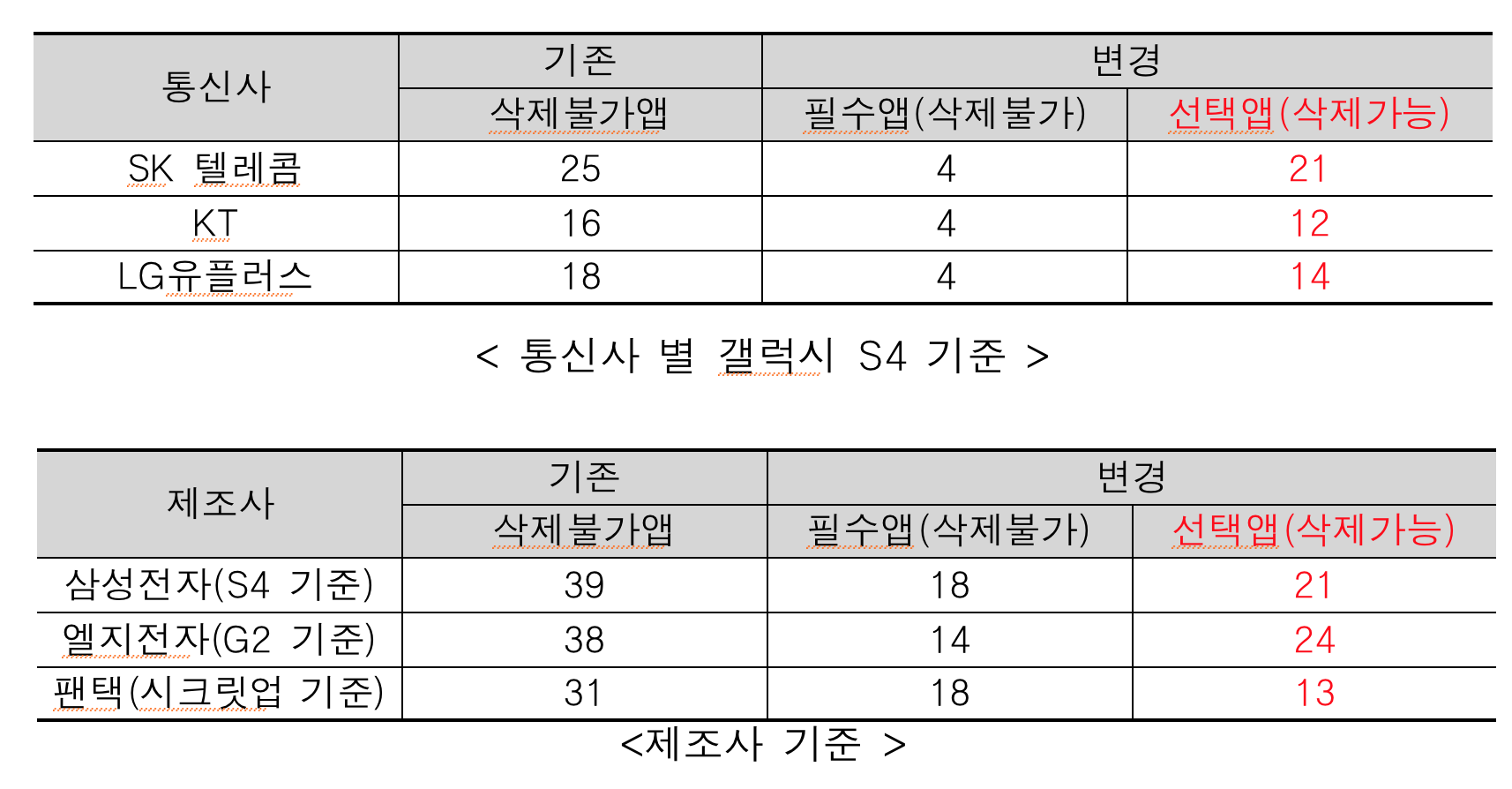 %e3%80%8c%ec%8a%a4%eb%a7%88%ed%8a%b8%ed%8f%b0-%ec%95%b1-%ec%84%a0%ed%83%91%ec%9e%ac%ec%97%90-%ea%b4%80%ed%95%9c-%ea%b0%80%ec%9d%b4%eb%93%9c%eb%9d%bc%ec%9d%b8%e3%80%8d%ec%97%90-%eb%94%b0%eb%a5%b8