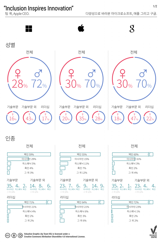 diversity1_kr