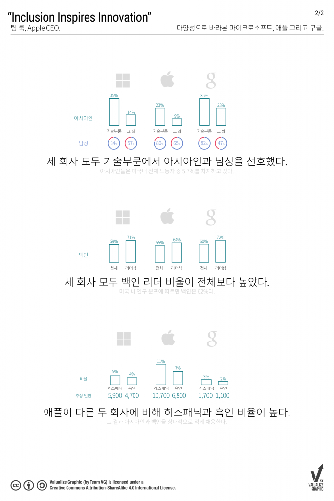 diversity2_kr
