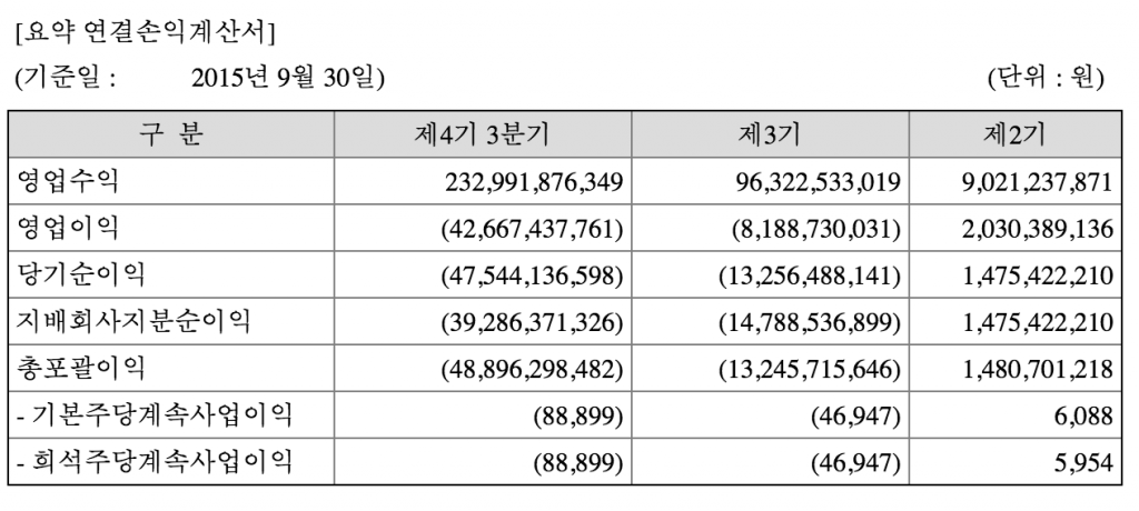 영업손실