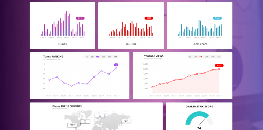 chartmetric