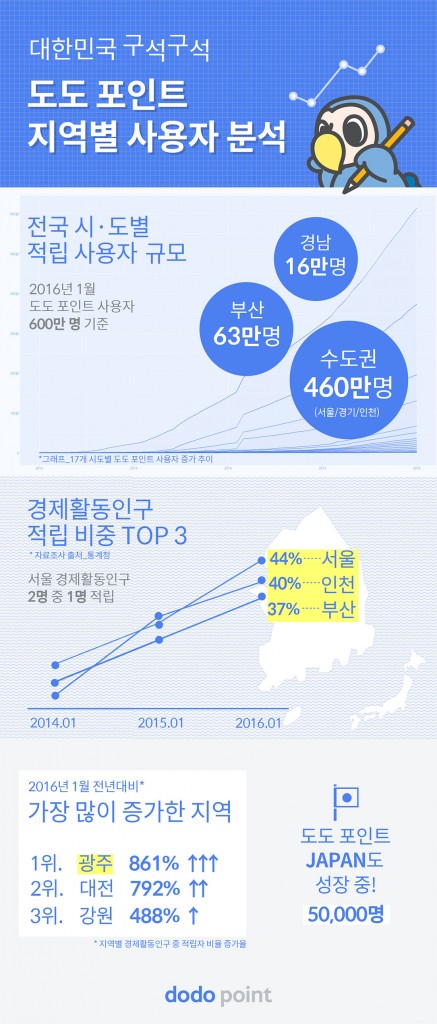 info