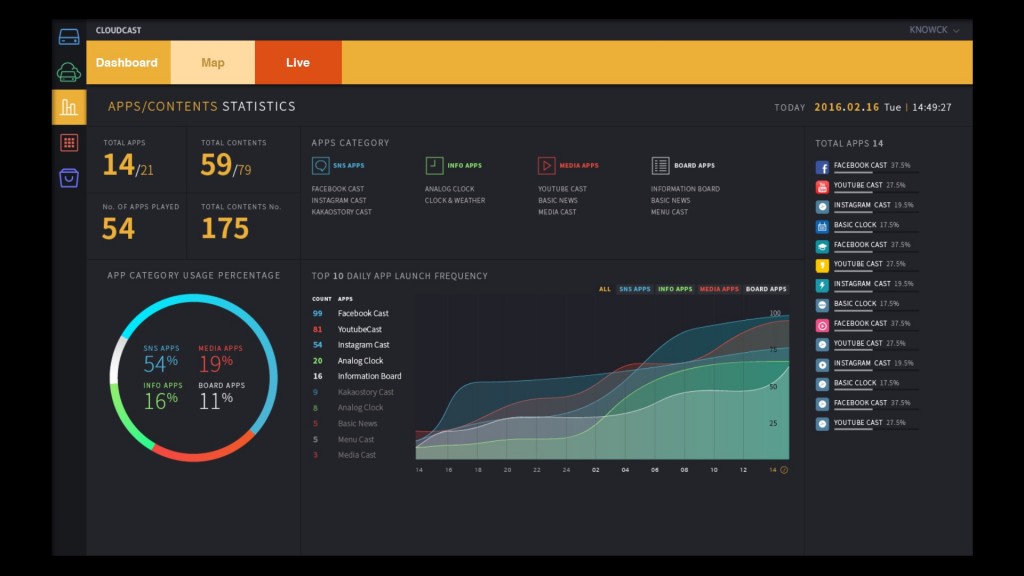 CLOUDCAST