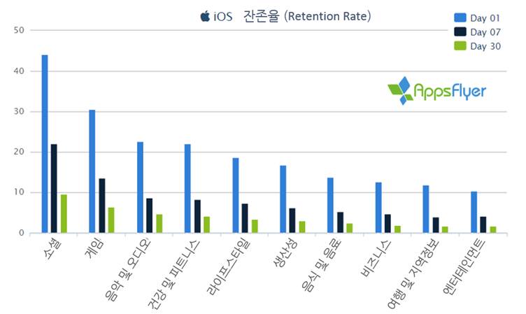 Dick rating. Retention rate. Retention для мобильного приложения. Retention показатель это. График retention.