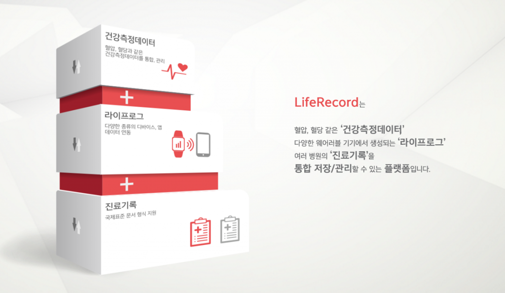 liferecord