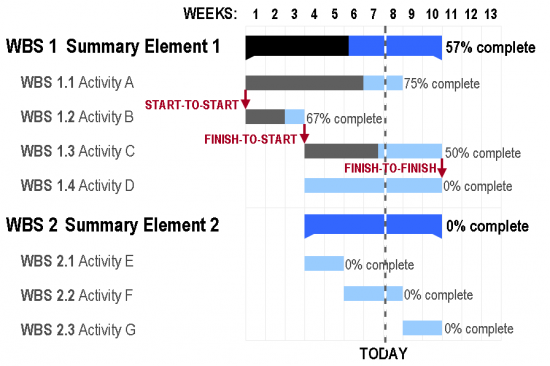 gantt